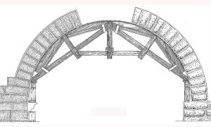 Miscellaneous arch bridges